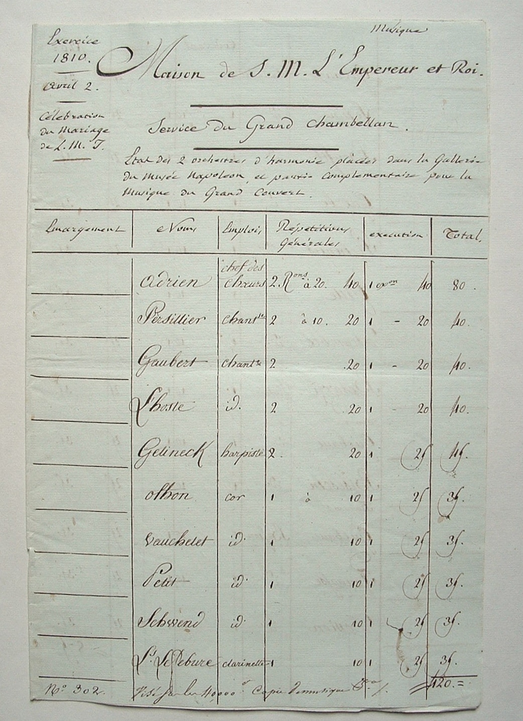 Rémunération des orchestres pour le mariage de Napoléon. – vue 9